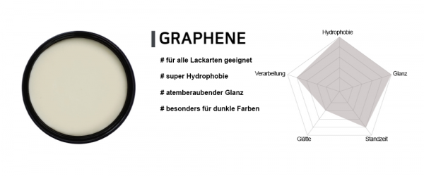 Fireball SHOW CAR WAX GRAPHENE